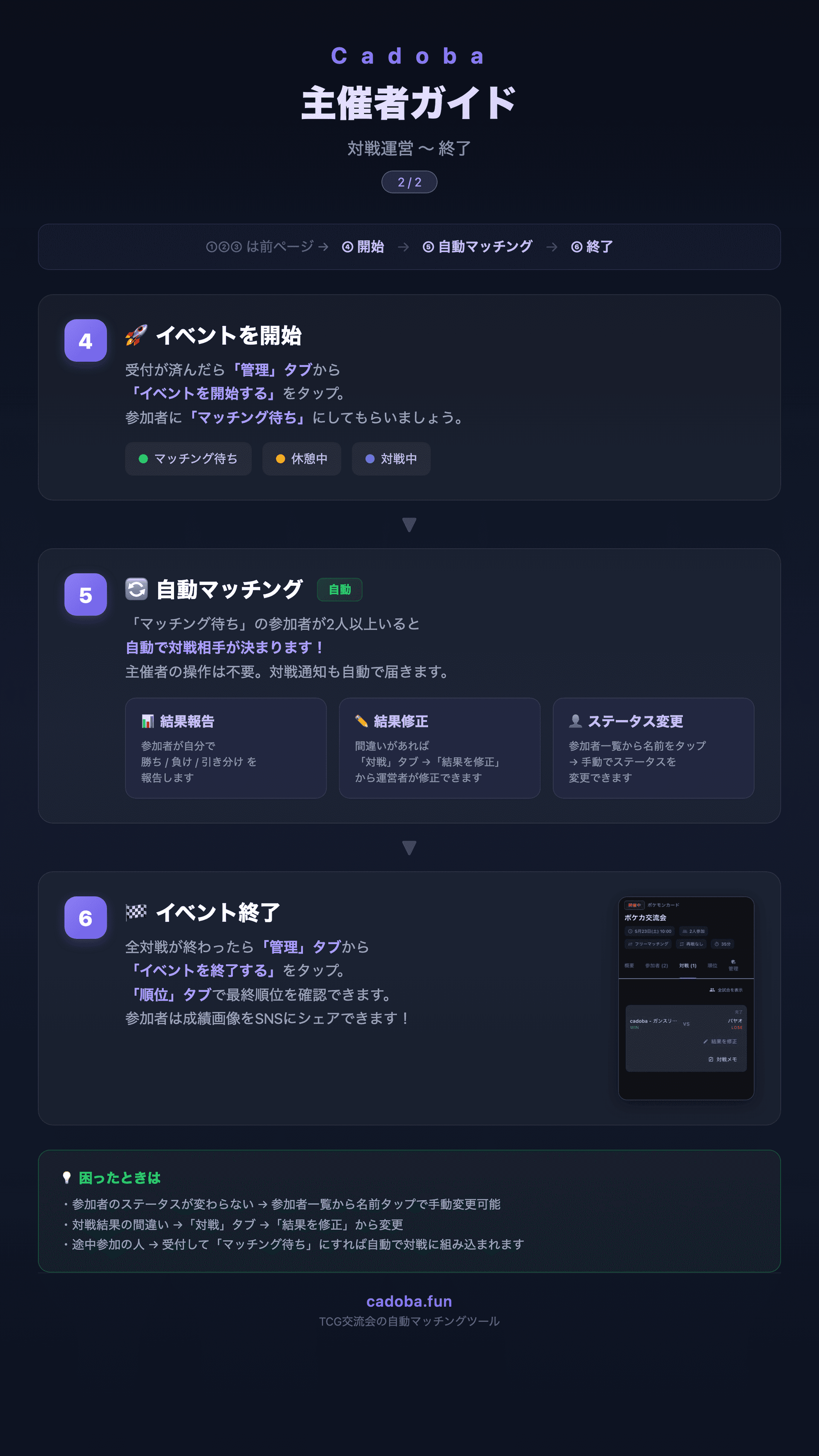 カドバ主催者ガイド:イベント開始・自動マッチング・終了の流れ