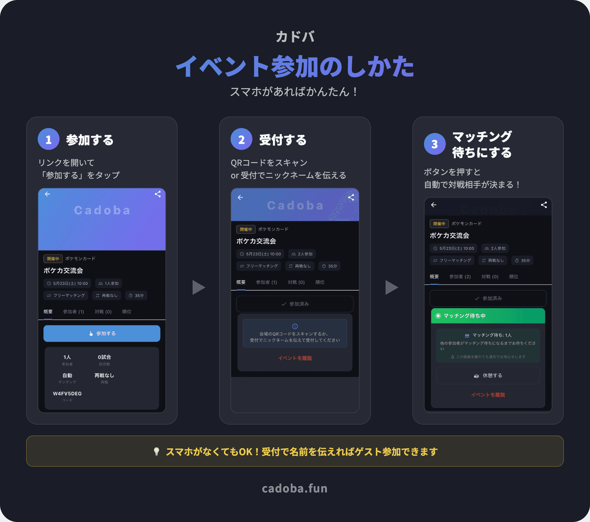 カドバでのイベント参加の流れ:参加→受付→マッチング待ち